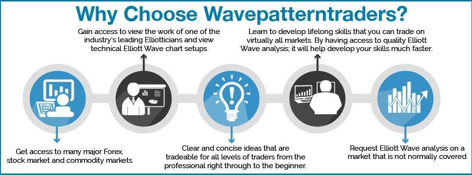 Wavepatterntraders Specialists In The Use Of Elliott Wave Analysis - 